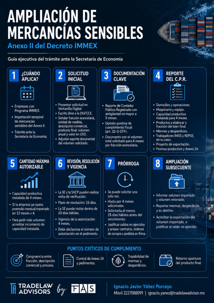 Infografía que resume los pasos y requisitos para solicitar ante la Secretaría de Economía la ampliación IMMEX para importar temporalmente mercancías sensibles, incluyendo documentación, reporte de contador, vigencia, prórroga y control de cumplimiento.