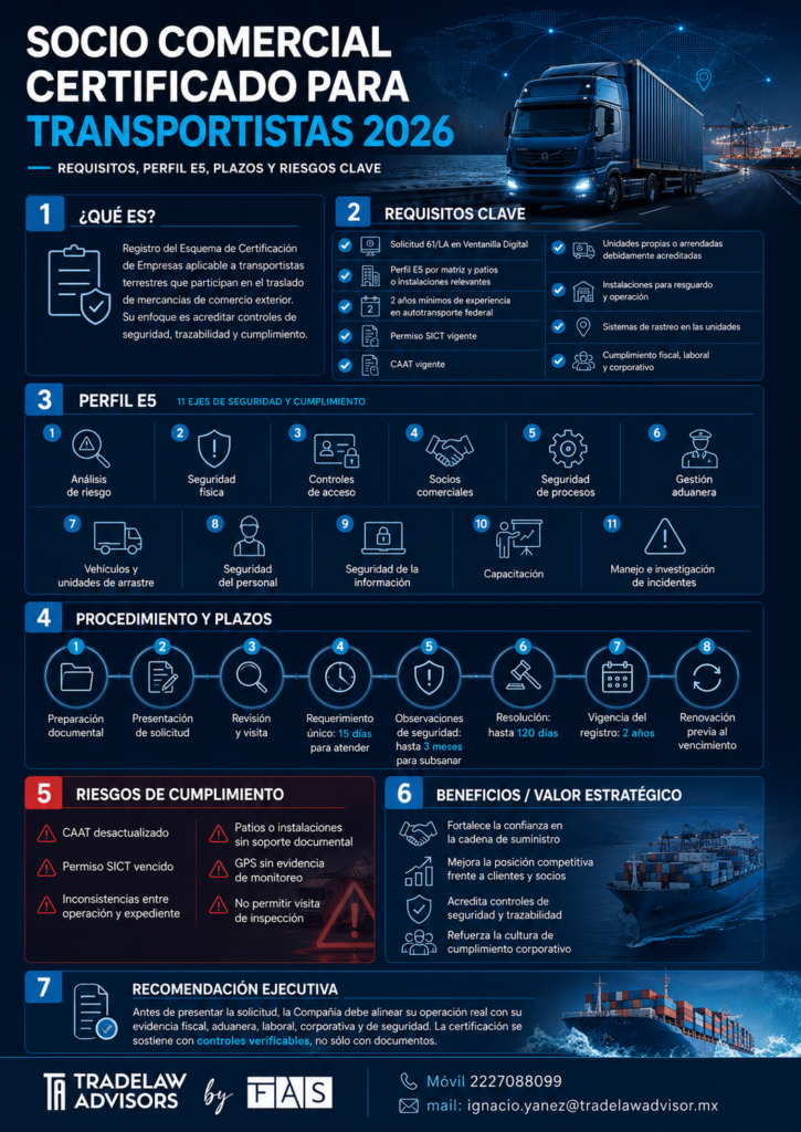 Infografía que resume los requisitos, el Perfil E5, los plazos, los riesgos de cumplimiento y el valor estratégico de la certificación para autotransportistas.