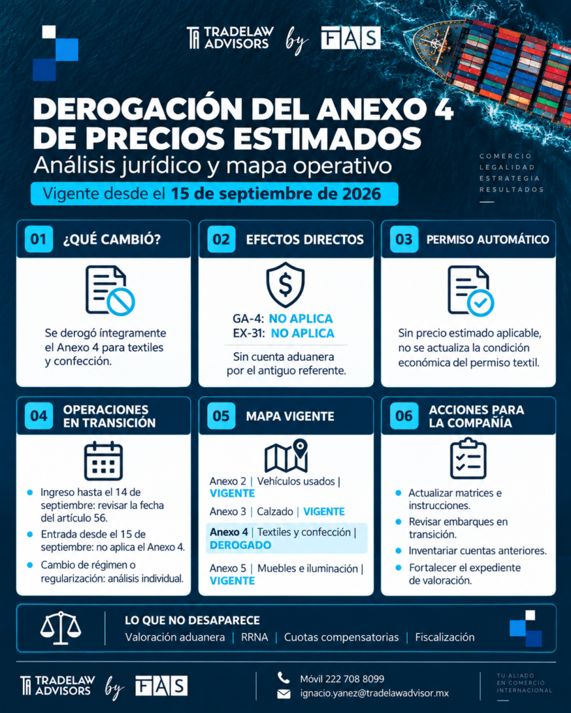 Derogación del Anexo 4: efectos jurídicos y mapa operativo