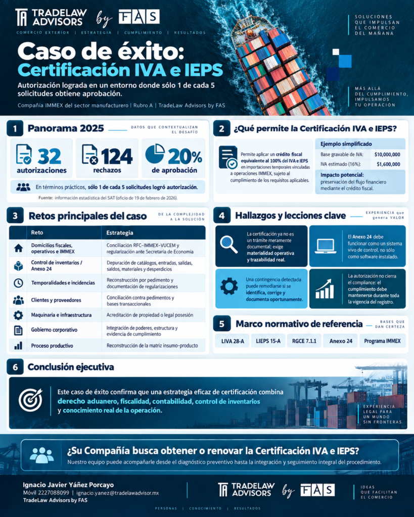 Infografía que resume un caso de éxito en Certificación IVA e IEPS para una Compañía IMMEX y los principales retos de cumplimiento solventados durante el procedimiento.